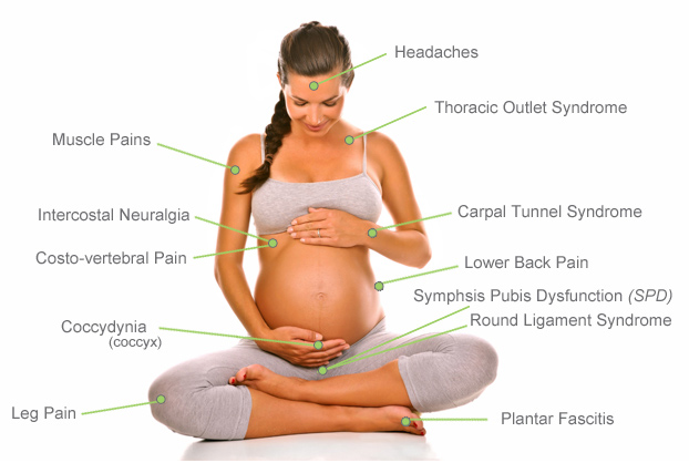 How Can Chiropractic Care Help During My Pregnancy and  Labor?
